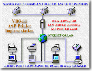 ASP Printer COM