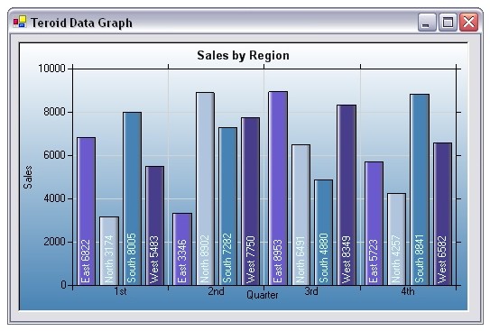 Teroid Data Graph