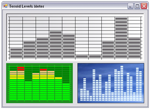 Teroid Levels Meter