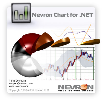 Nevron Chart for .NET