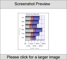 Stacked Horizontal Bar Graph (Applet) Std License Software