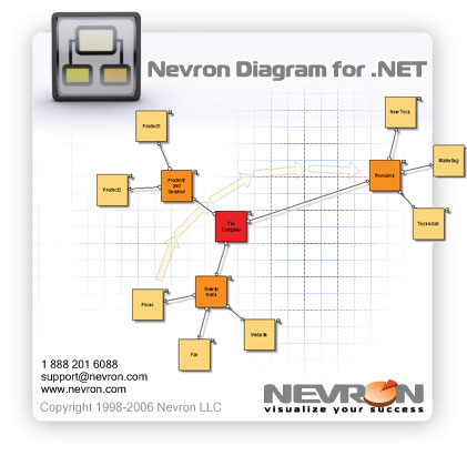 Nevron Diagram for .NET