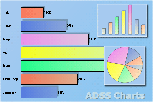 ADSS Charts Control