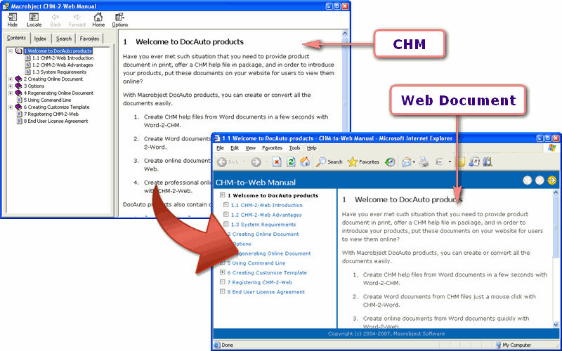 Macrobject CHM-2-Web Converter