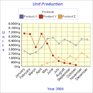 2D/3D Line Graph Software Applet Games Java Games - Free Software Download