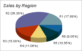 2D/3D Pie Chart & Graph Software 4.66