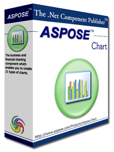 Aspose.Chart