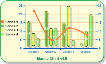 Chart component .Net