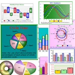 Dragonfly Chart .Net