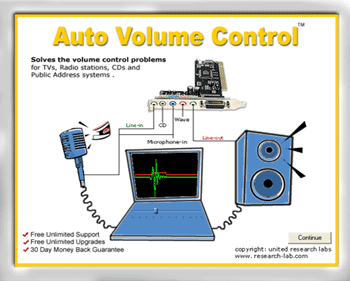 Auto Volume Control