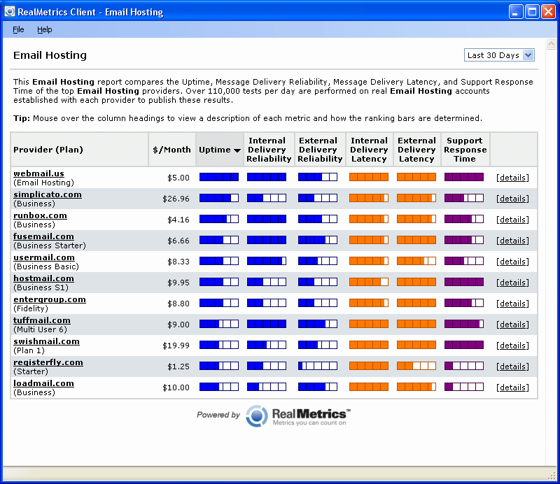 RealMetrics Client VPS Hosting