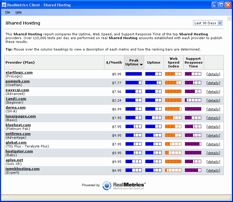 RealMetrics Client Shared Hosting