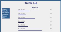 Traffic Log