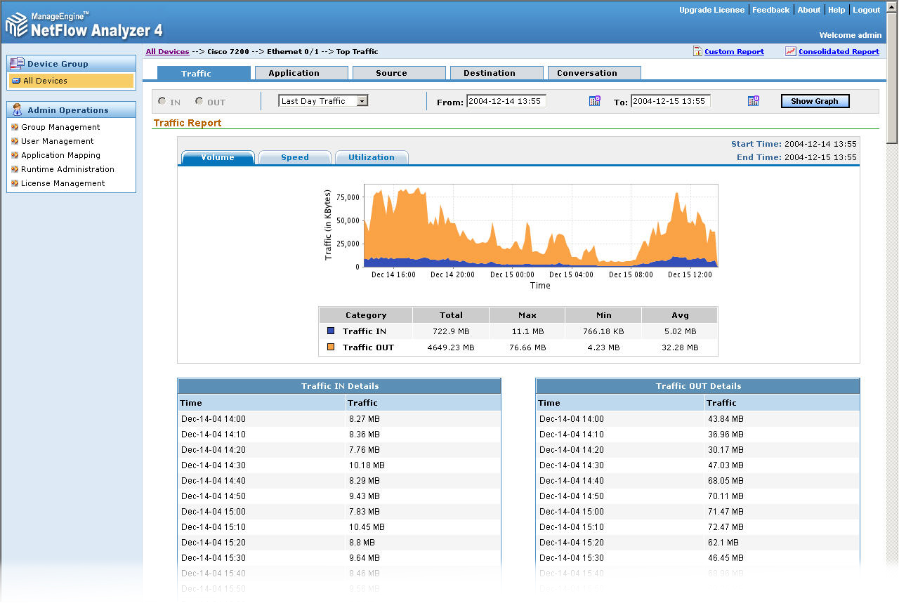 ManageEngine NetFlow Analyzer