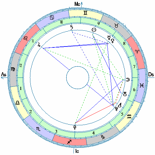 msn horoscope softwares Free download FreeWares