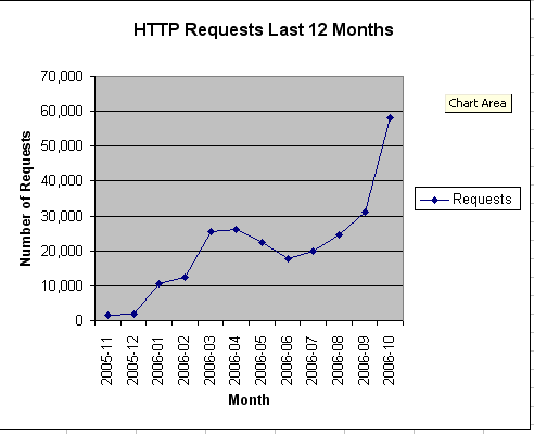 Web Log Monitor