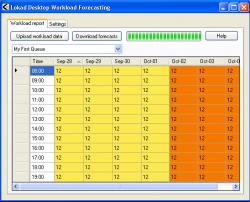 Lokad Desktop Workload Forecasting