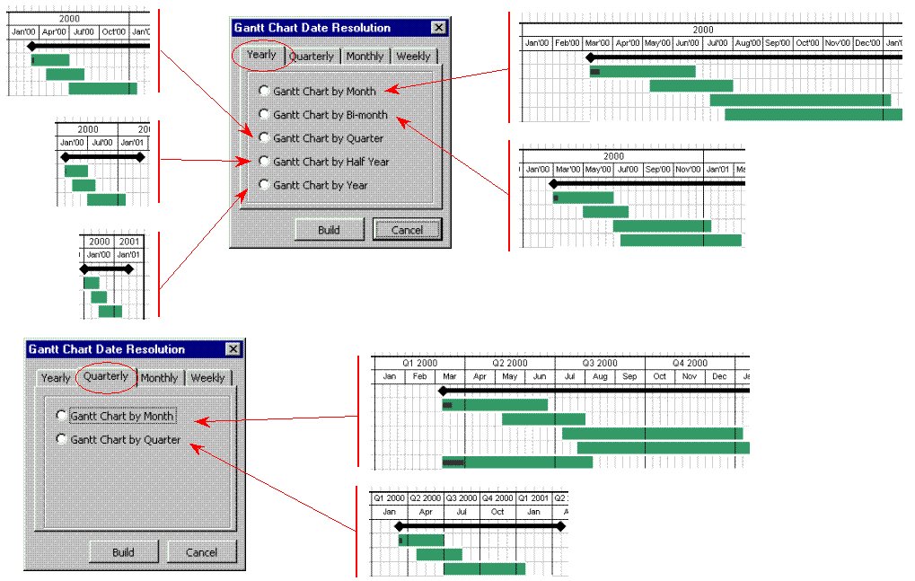 Gantt Chart Builder - Excel 1.6.3 by Bandwood Pty Limited- Software Download