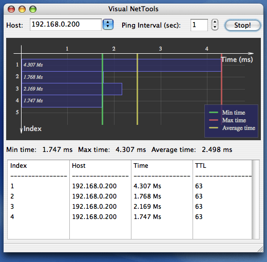 Visual NetTools