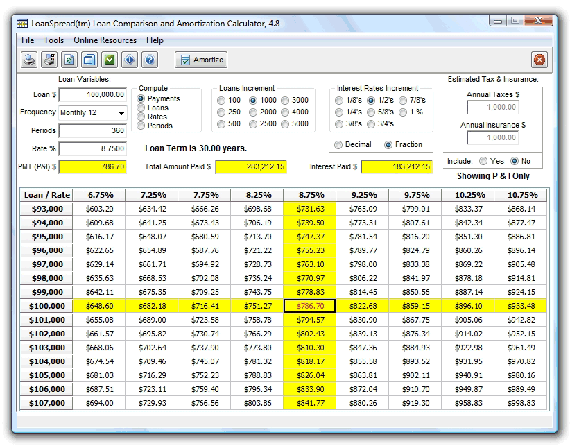 LoanSpread Loan Calculator