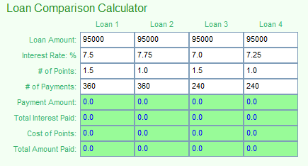 MoneyToys Loan Comparison Calculator