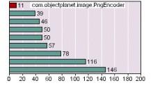 PngEncoder 1.0Compression & Palette by ObjectPlanet, Inc. - Software Free Download