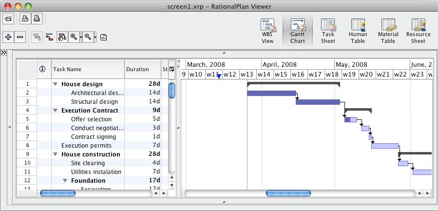 RationalPlan Project Viewer for Mac