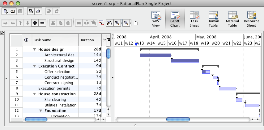 RationalPlan Single Project for Mac