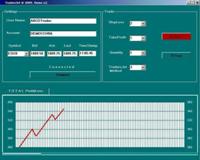 Futures Automated Trading Software