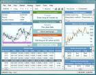 Free Forex Strategy