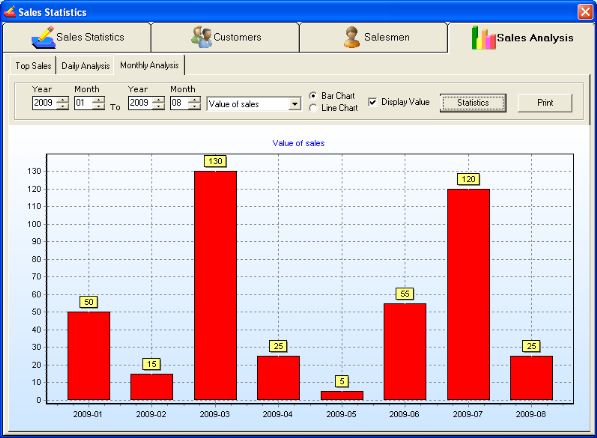 Magic Inventory Management