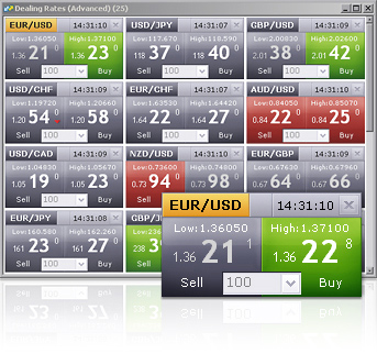 Merlin Automated Forex Trader