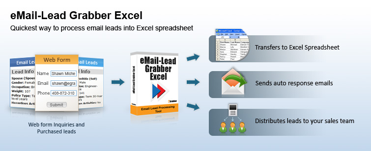 eMailLead Grabber Excel