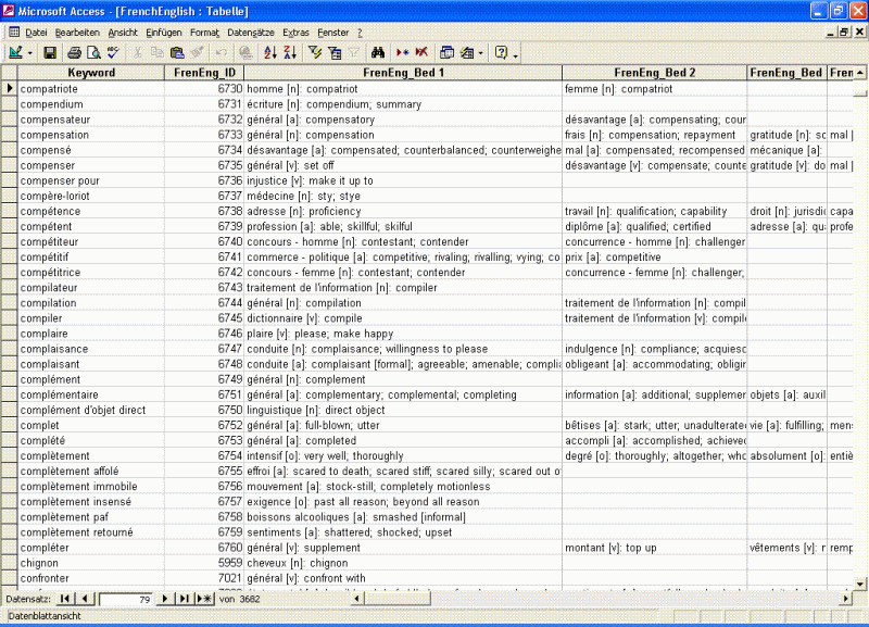 Bilingual Dictionaries French SQL, Excel, Access