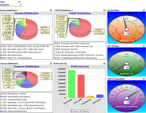 dashboard softwares - Free download - FreeWares