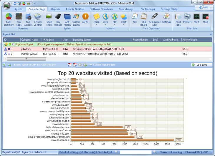 Employee Activity Monitor