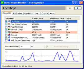 Server Health Notifier