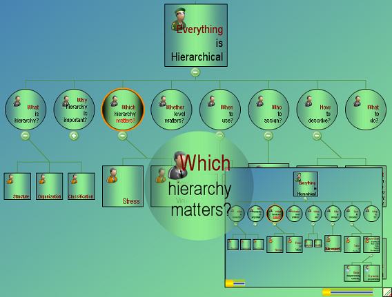 Unifosys Chart4.NET Organization Chart Winforms Control