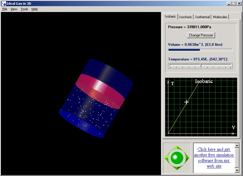 Ideal Gas in 3D