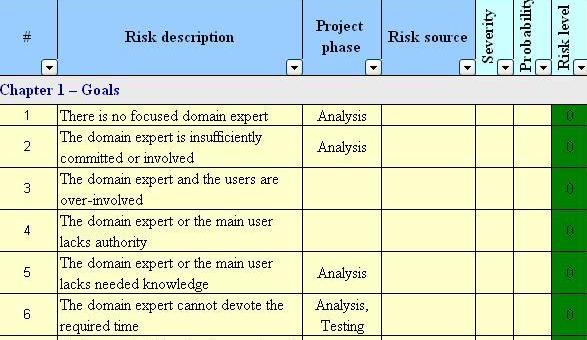 Risk Management Templates