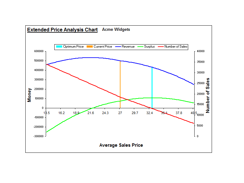 Pricing and Breakeven Analysis Excel