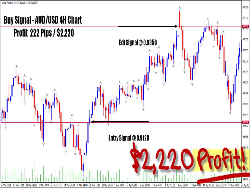 Delta graphics director forex software