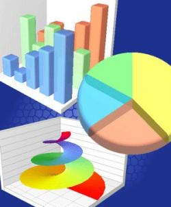 Xceed Chart for .NET