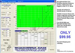 MxrSpur-Mixer Spurious Analysis 2.1 by The Engineers  Club Online Services- Software Download